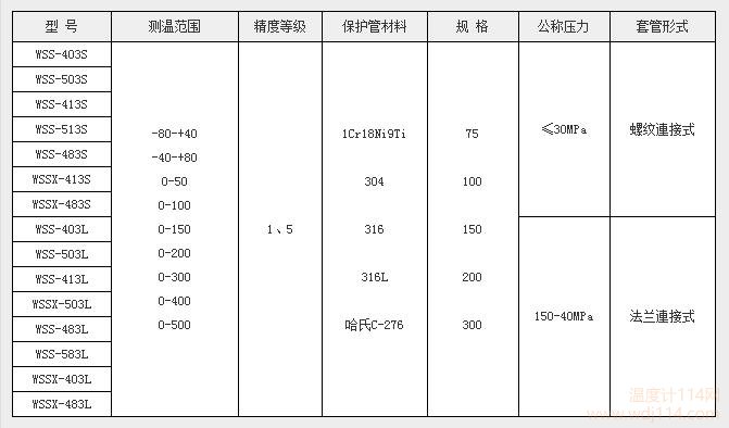 WSS热套式双金属温度计选型表