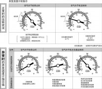 SMC空气干燥器的蒸发温度计是什么意