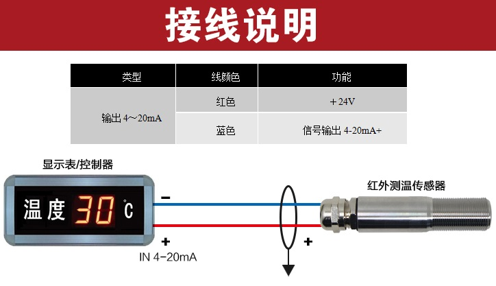 工业温度计产品图片