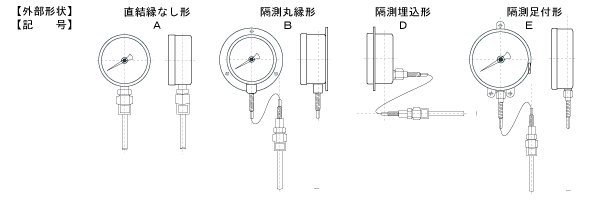 工业温度计的外观形狀与种类