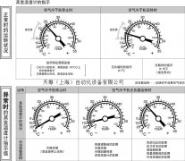 SMC空气干燥器的蒸发温度计是什么意思？
