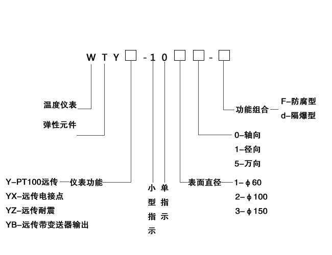 工业温度计产品图片