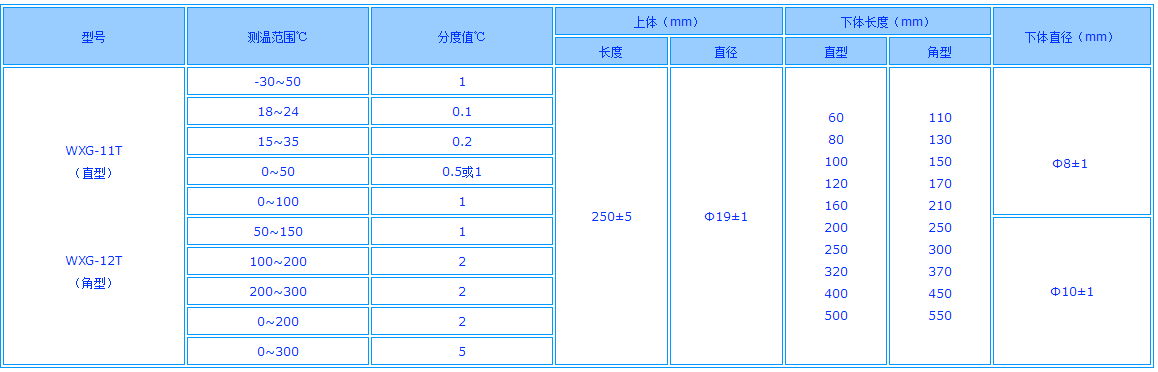 工业温度计产品图片