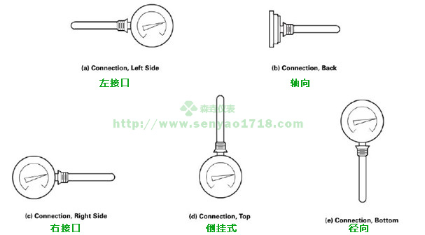 双金属温度计安装方向1.jpg