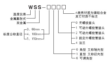 工业温度计产品图片