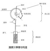 温度计原理及结构介绍
