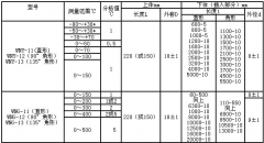 安徽天康有限公司金属套管温度计使