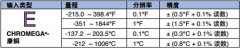 在美国哪个欧米茄掌上电脑温度计比较方便
