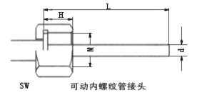 工业温度计产品图片