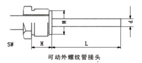 工业温度计产品图片