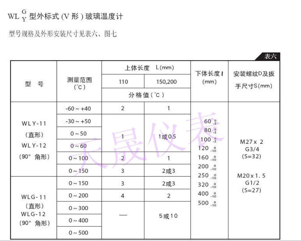 工业温度计产品图片