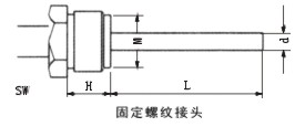 工业温度计产品图片