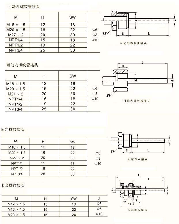 工业温度计产品图片