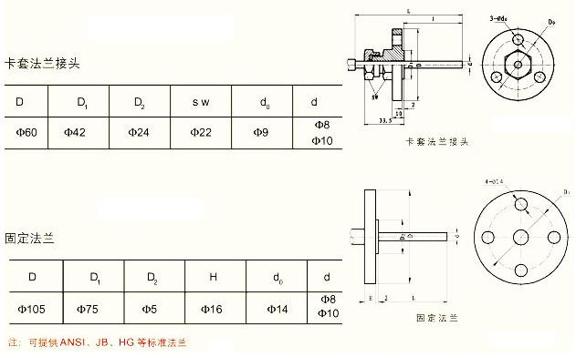 工业温度计产品图片