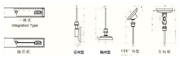 工业温度计产品图片