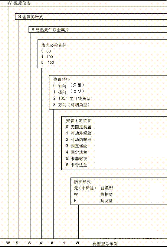 工业温度计产品图片