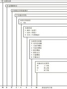 双金属温度计类型选择表
