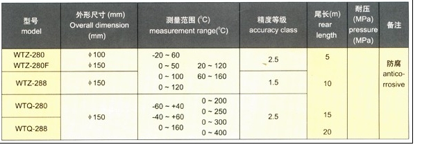 压力式温度计XXT-WTQ280